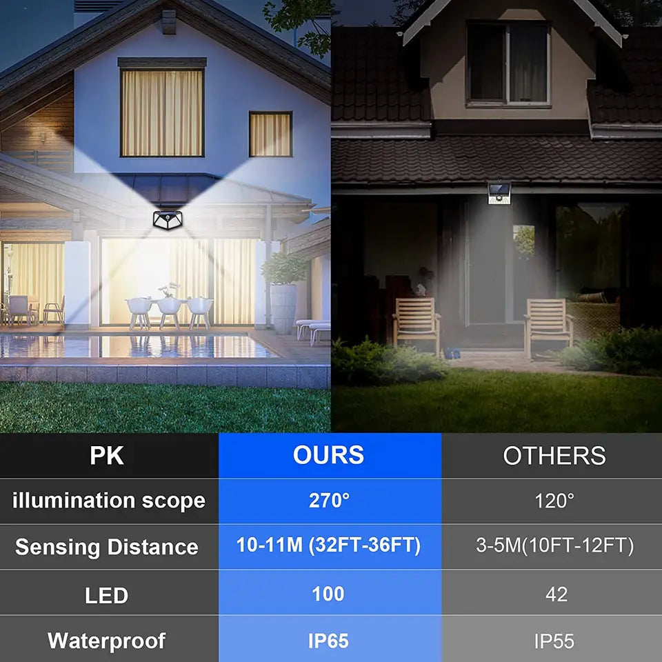 Set 10 x Lampa 100 LED cu panou solar, senzor de miscare